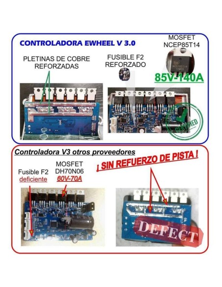 Controladora V3 36V 350W para patín Xiaomi M365 Ewheel
